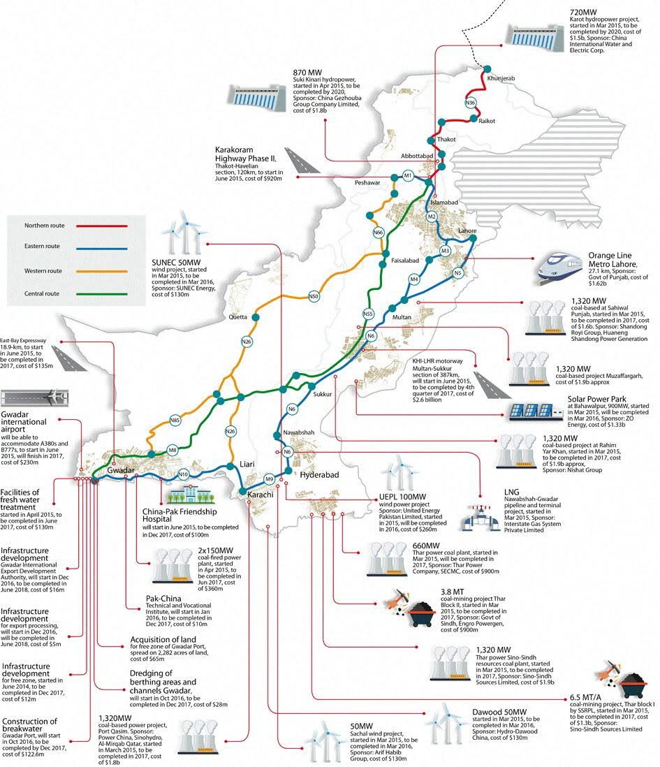 CPEC Projects in Pakistan (c) http://www.riazhaq.com/2017/07/cpec-financing-is-pakistan-being-ripped.html